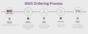 How are NDIS providers paid?