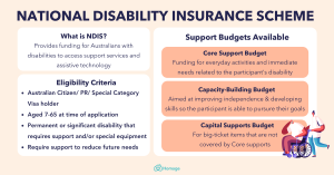 Fair Funding: Navigating NDIS Allocation