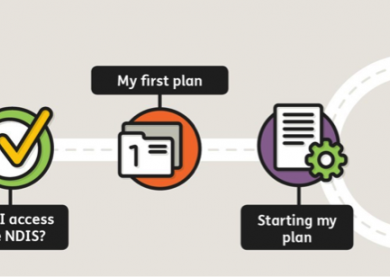 NDIS Payment Pathways: A Comprehensive Guide