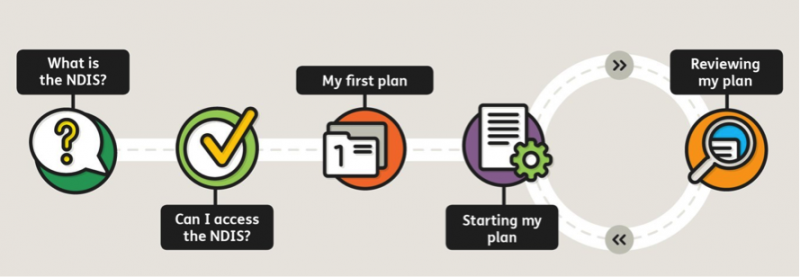 NDIS Payment Pathways: A Comprehensive Guide