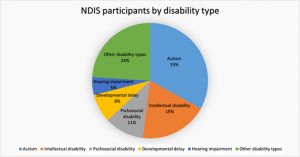 Your Guide to NDIS Availability in Each Australian State