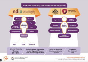 NDIS and Centrelink: Key Differences Explained