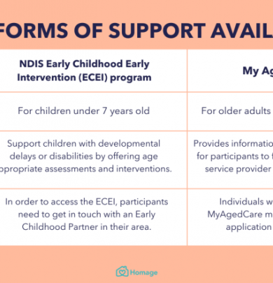 NDIS and Centrelink: Key Differences Explained