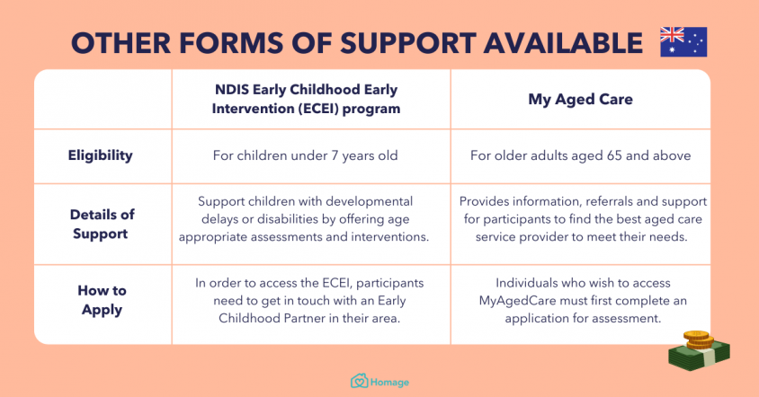 NDIS and Centrelink: Key Differences Explained